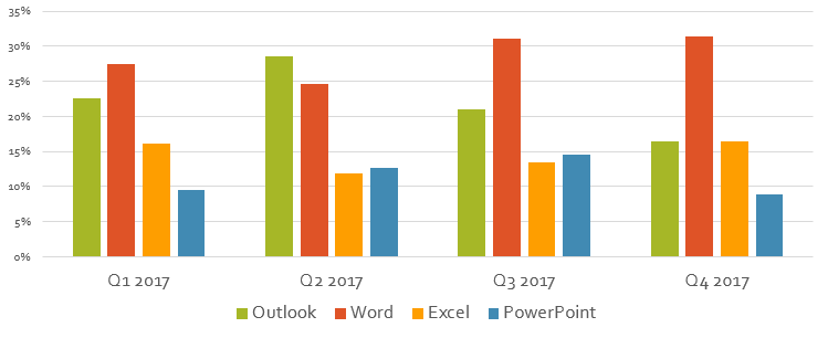 Crosstab chart